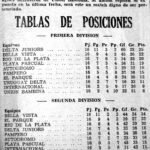 1978 – Tabla de Posiciones