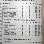 1978 – Tabla de Posiciones Fútbol Mayor
